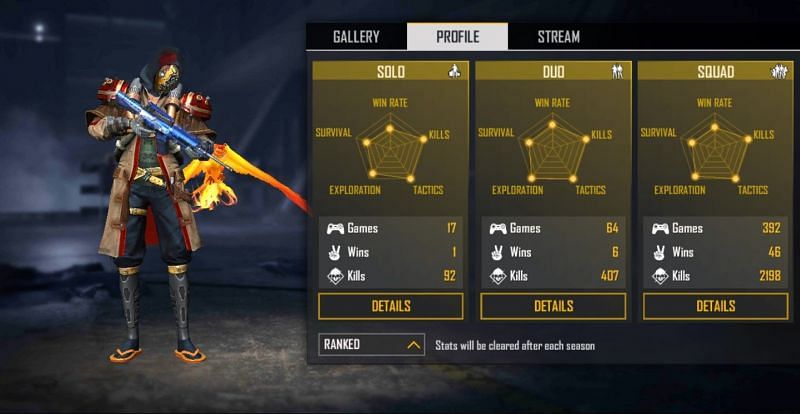 Ranked stats